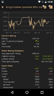 Скачать взломанную lichess • Free Online Chess версия 6.3.0 apk на Андроид - Открытые уровни