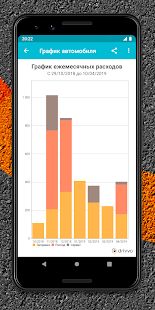 Скачать Drivvo - Водительские расходы и доходы на авто версия 7.6.9 apk на Андроид - Без Рекламы