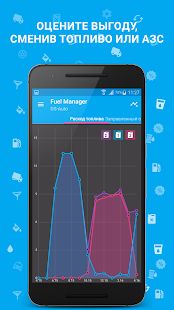 Скачать Расход Топлива - Fuel Manager версия Зависит от устройства apk на Андроид - Без кеша